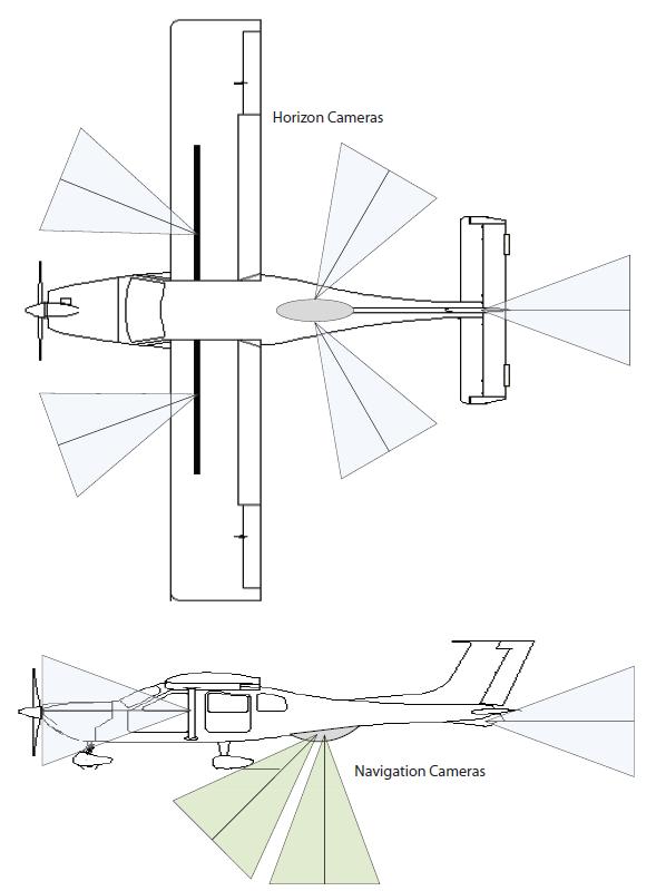 Camera Layout