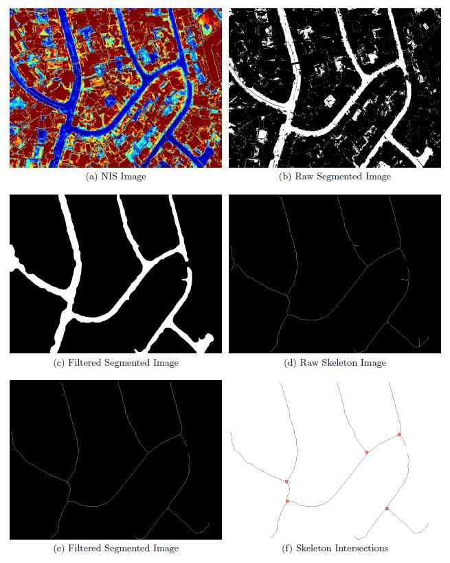 IntersectionDetection